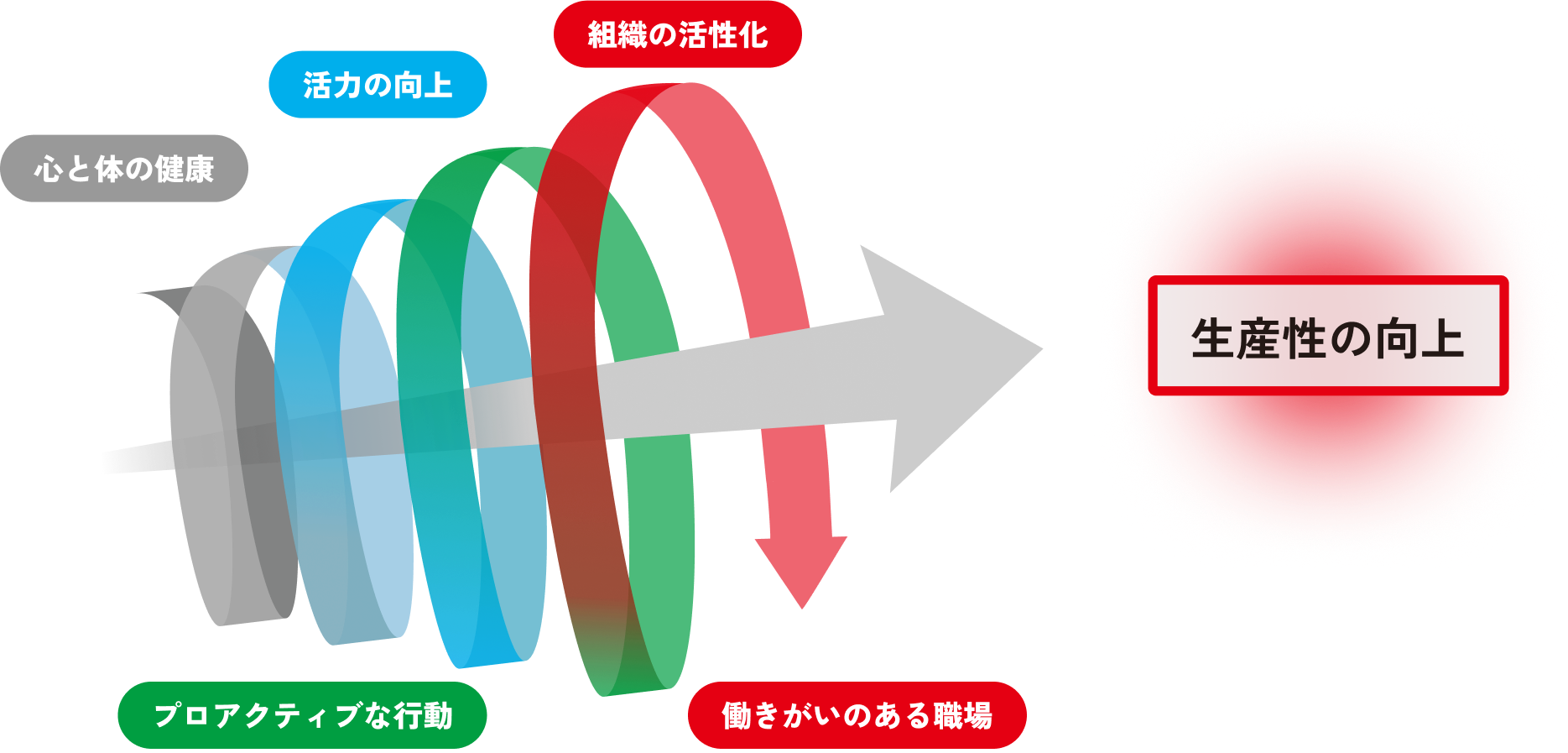 イメージ図