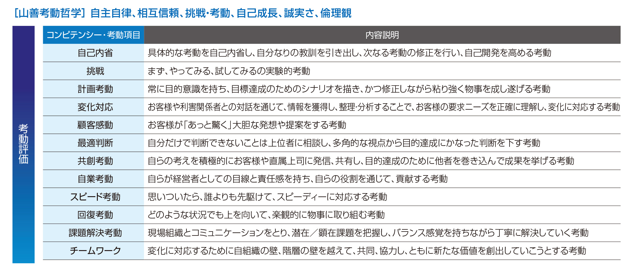 考動評価の表