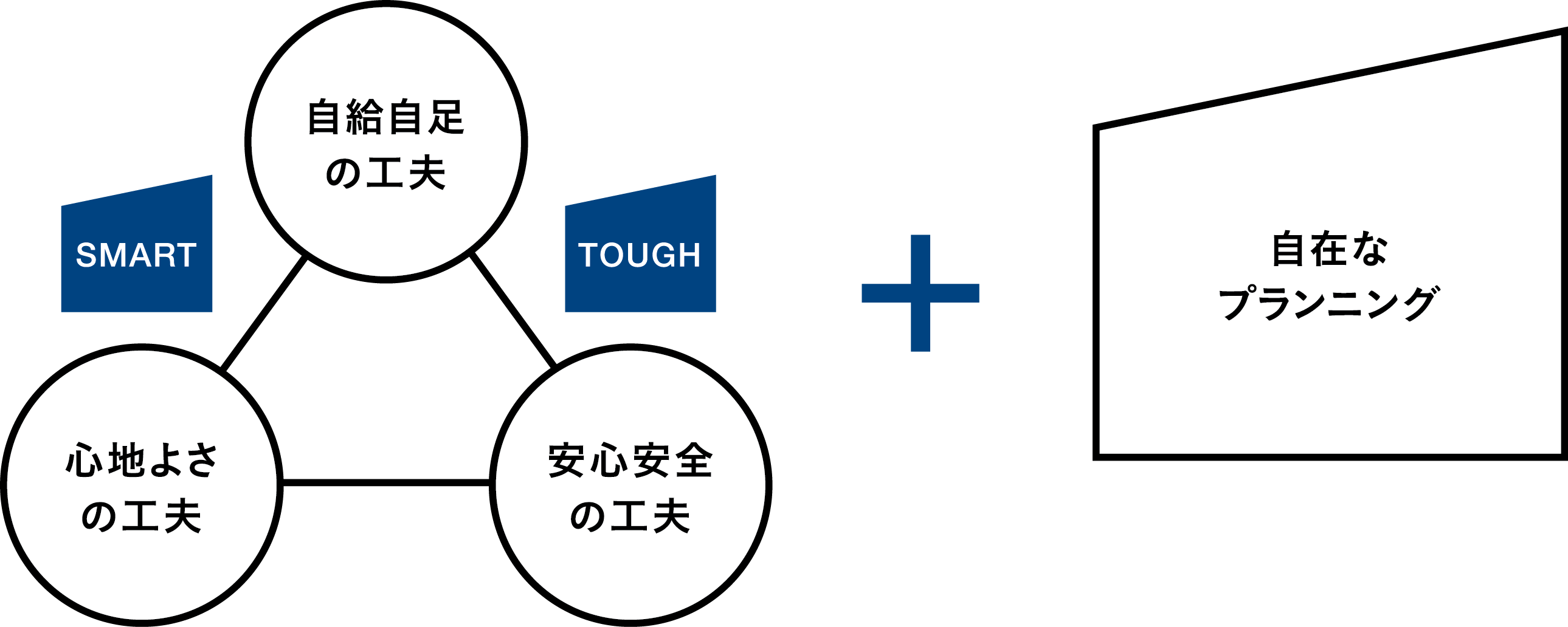 ZePlus_図 ZePlus_図