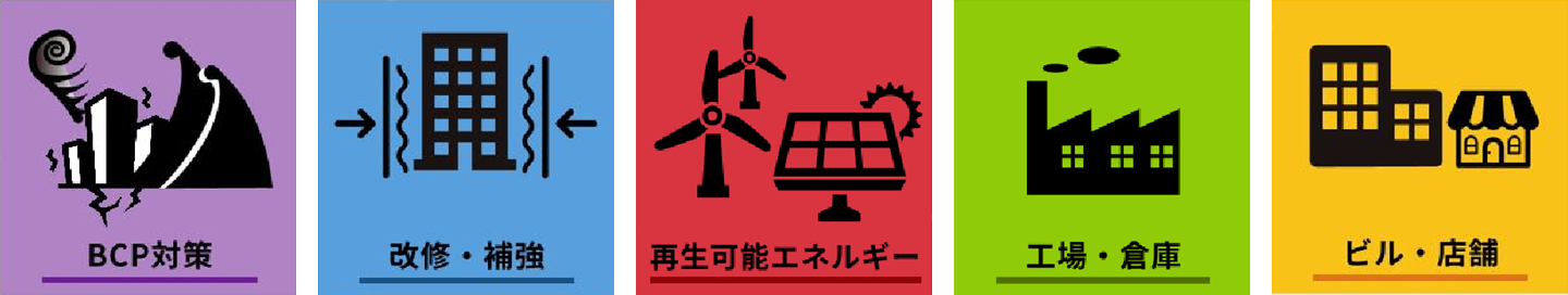 戦略マップの図2