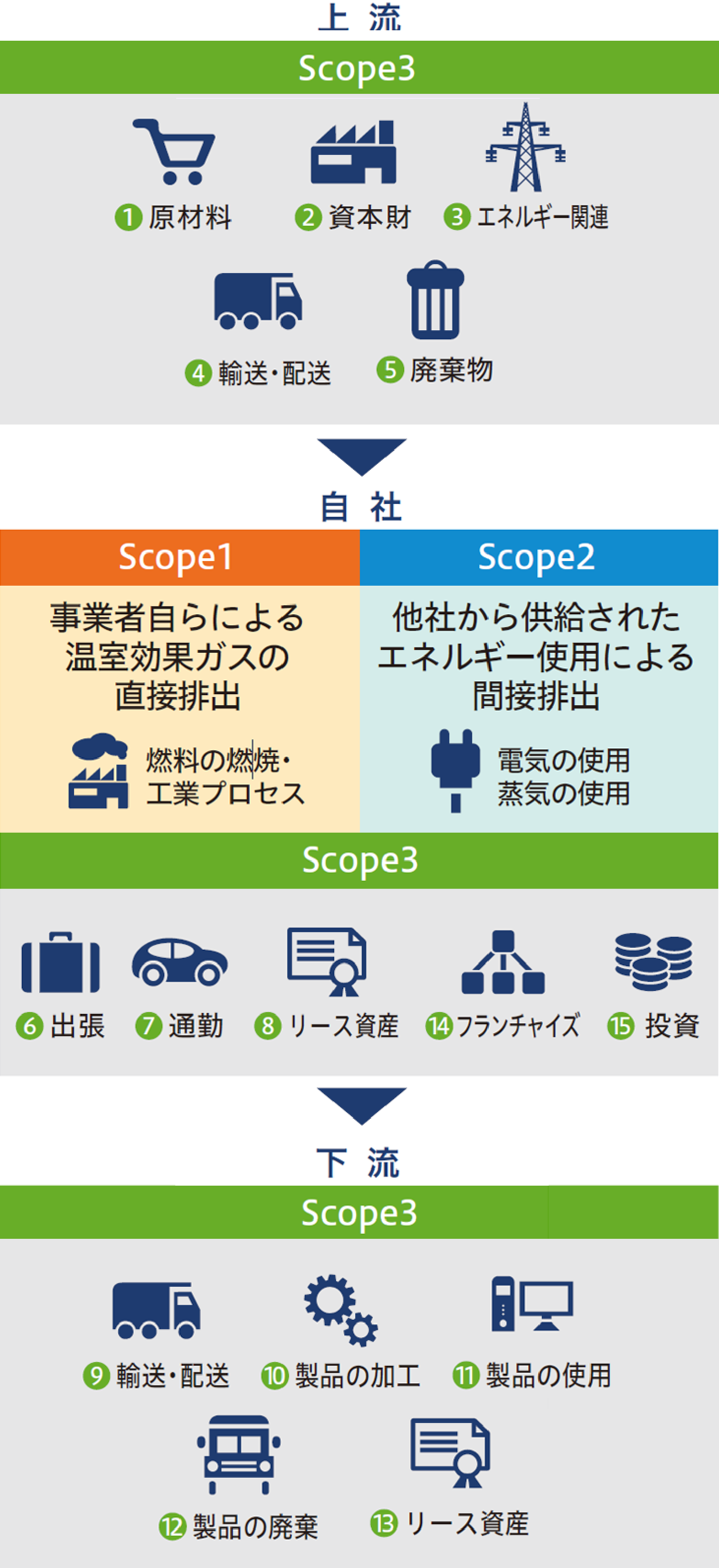 排出量算定と開示手法