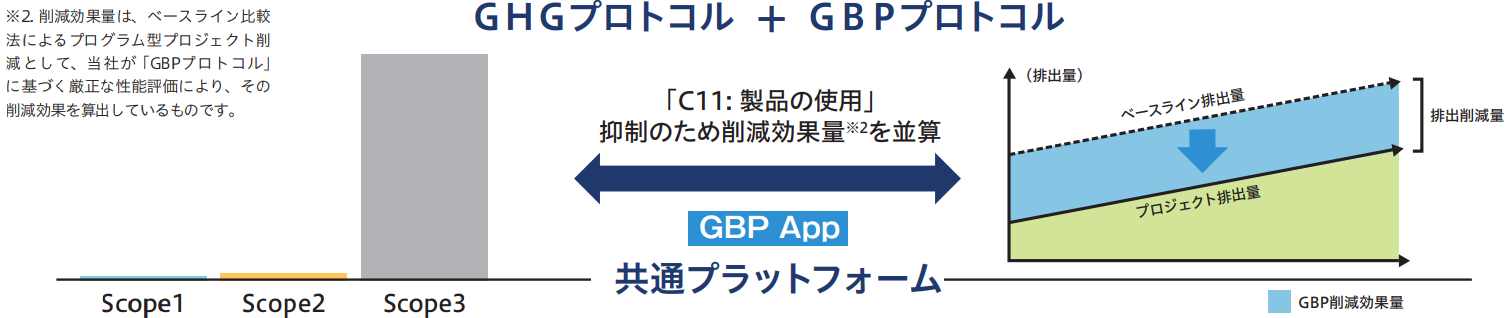 独自のエンゲージメント（協働）環境活動の取り組み—YAMAZEN's WAY