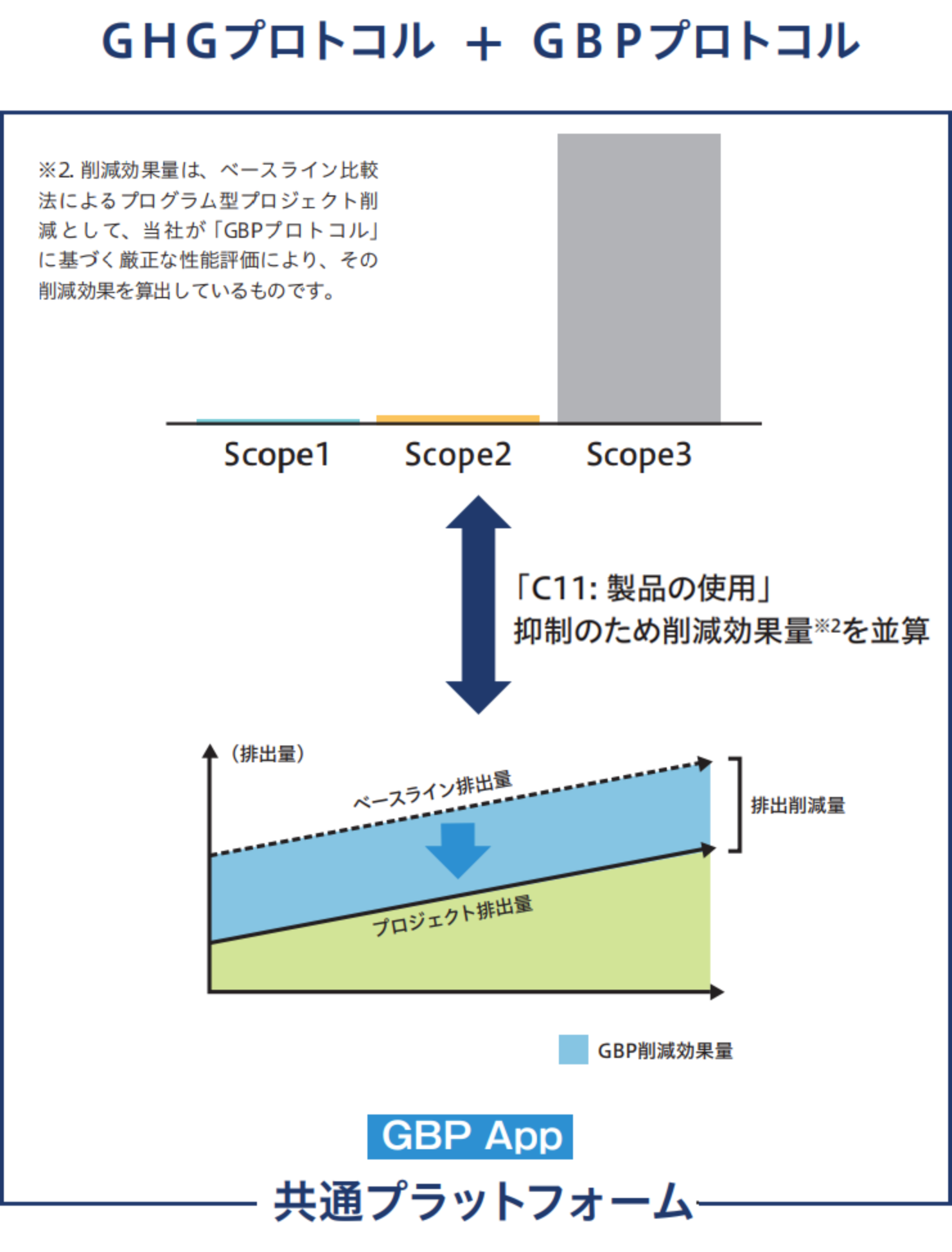 独自のエンゲージメント（協働）環境活動の取り組み—YAMAZEN's WAY